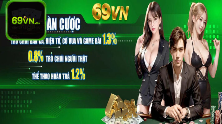 Những đánh giá của người chơi về 69VN